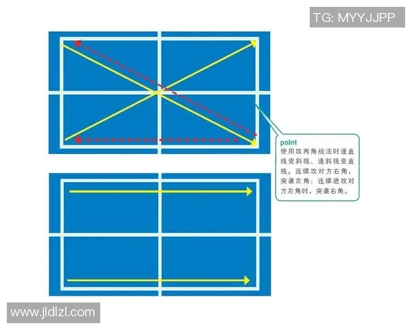 西安乒乓球队中路突破背后的战术分析与发展潜力探讨